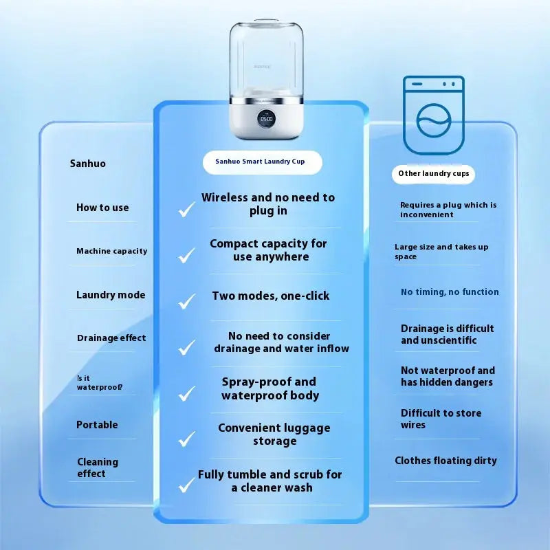 Mini Rechargeable Washing Machine GLR SHOPPING