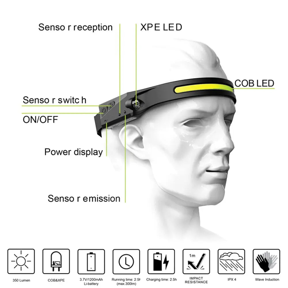 Led Sensor Headlamp Usb Rechargeable Headlight | Head Torch Motion - GLR SHOPPING