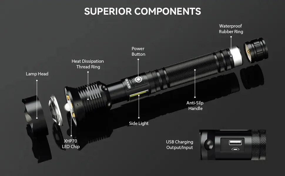 World's Strongest Flashlight - GLR SHOPPING