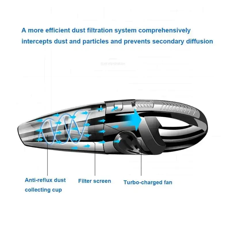 Handheld Vacuum Cleaner GLR SHOPPING