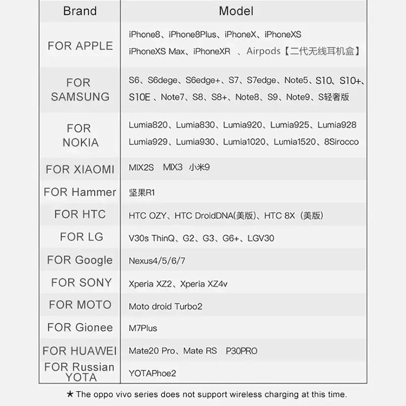 Wireless Charger GLR SHOPPING