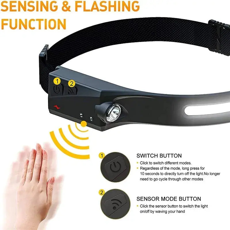 LED Sensor Headlight GLR SHOPPING