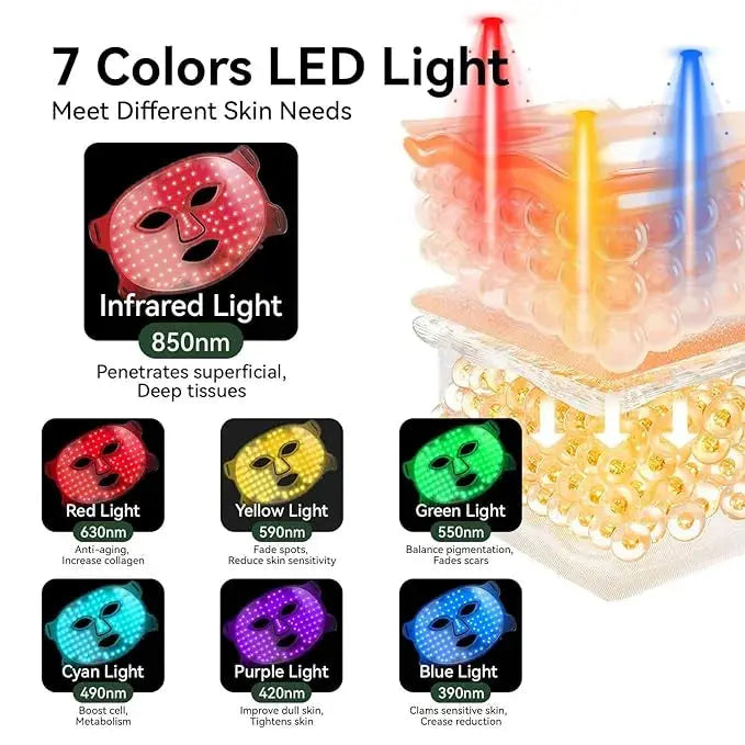 Light Therapy Face Mask GLR SHOPPING