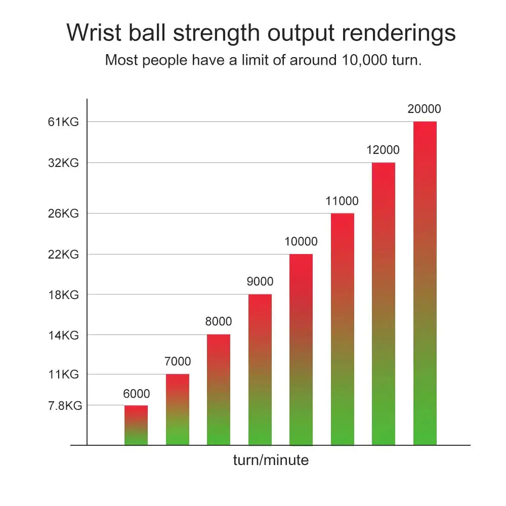Powerball Wrist Ball Trainer LED Gyroscope GLR SHOPPING