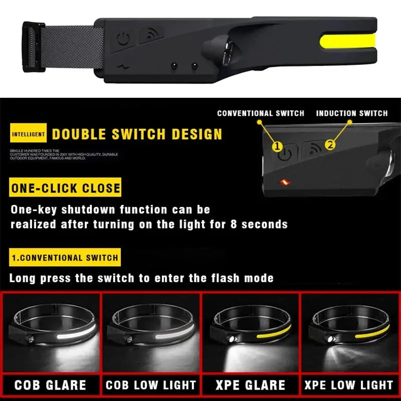 Induction LED Headlamp GLR SHOPPING