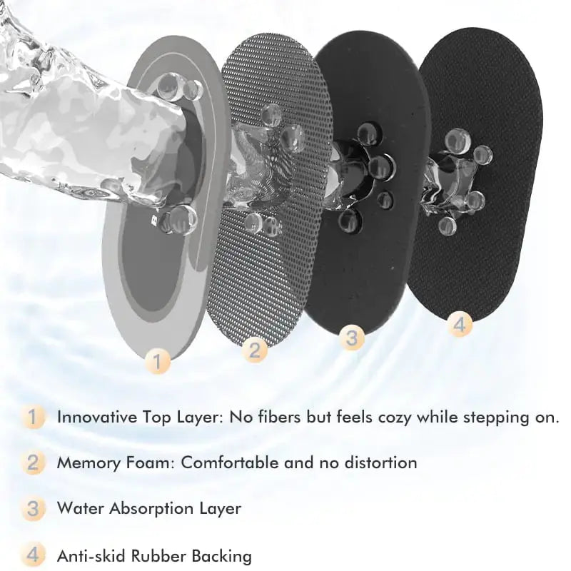 Non-slip Mat GLR SHOPPING
