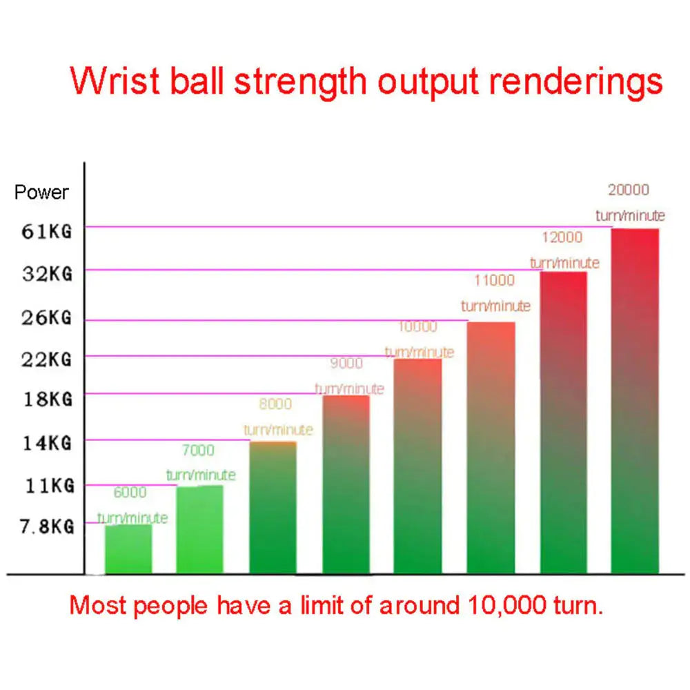 Wrist LED Ball GLR SHOPPING