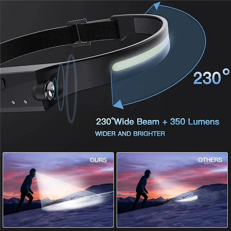 LED Sensor Headlight GLR SHOPPING