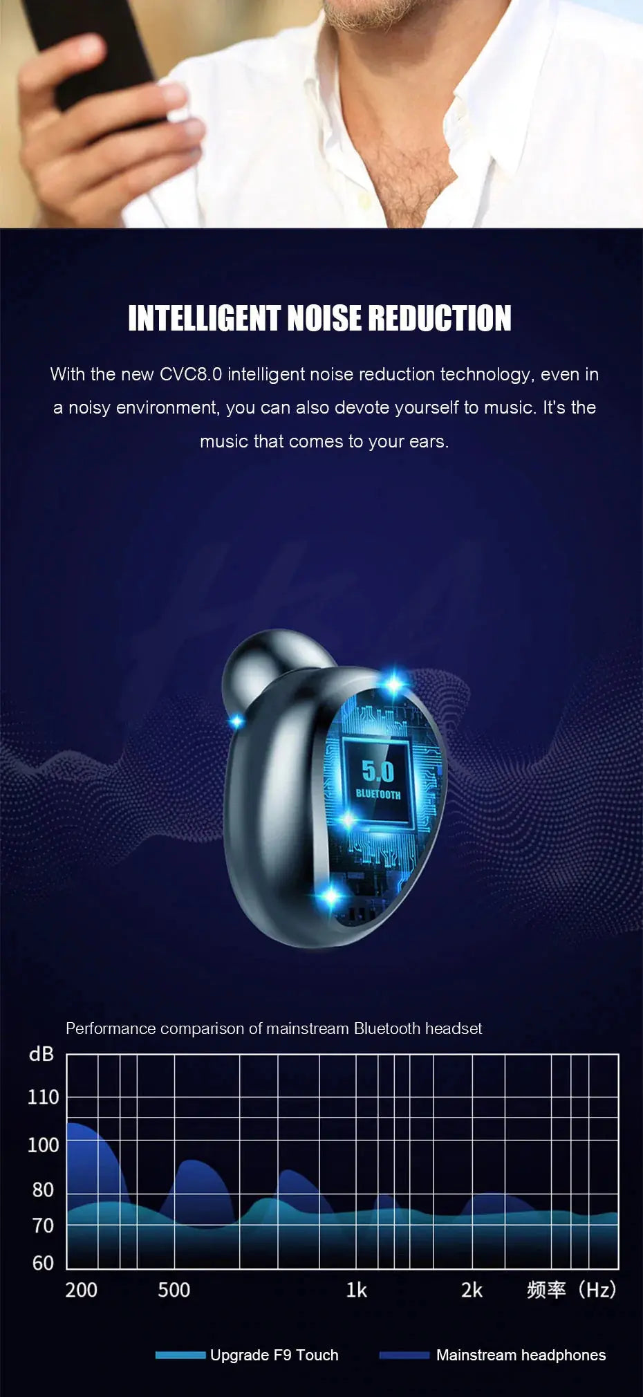 Bluetooth V5.0 Wireless Headphones Stereo Sport Headphones Earbuds 2000mAh Power for iPhone Xiaomi GLR SHOPPING