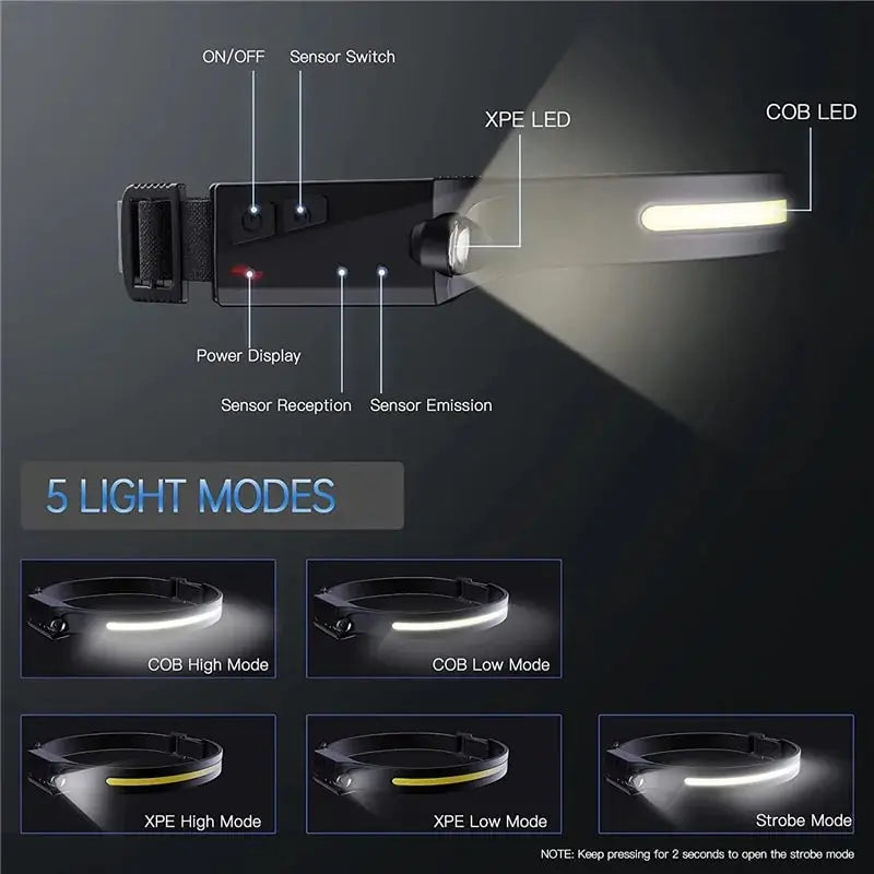 LED Sensor Headlight GLR SHOPPING