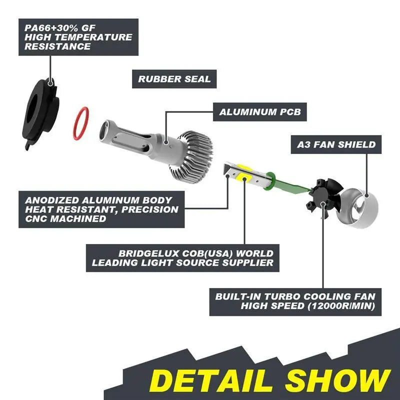 LED Car Headlight - GLR SHOPPING