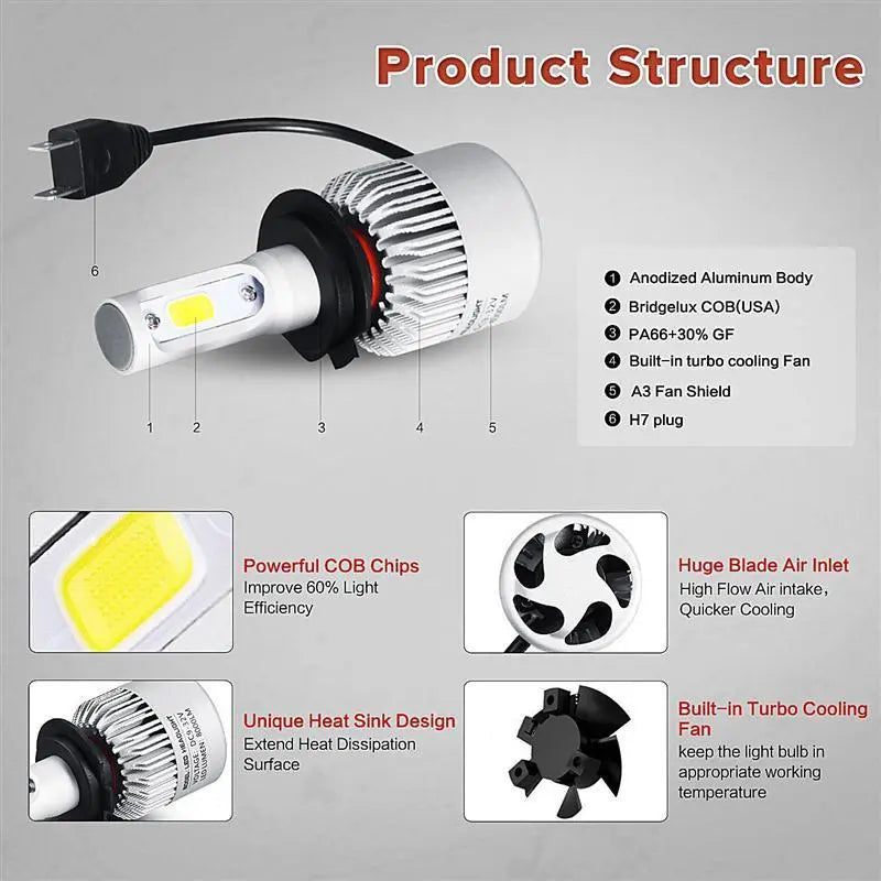 LED Car Headlight - GLR SHOPPING