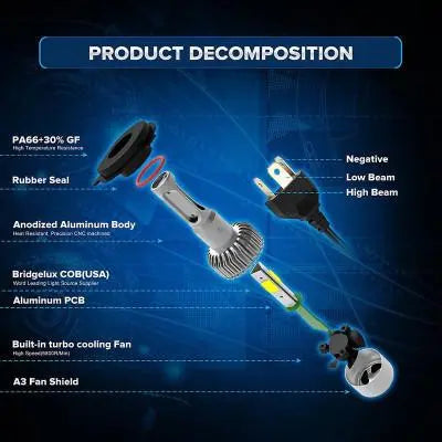 LED Car Headlight - GLR SHOPPING