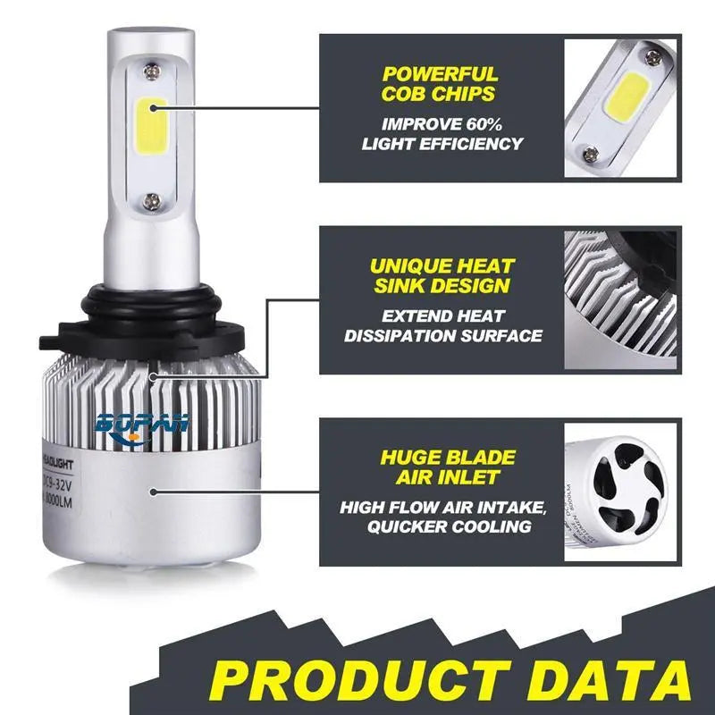 LED Car Headlight - GLR SHOPPING