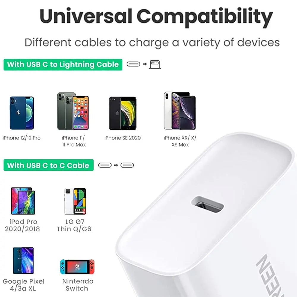 USB C Charger 20W PD Fast Charger Block Wall Type C Power Delivery SP - GLR SHOPPING