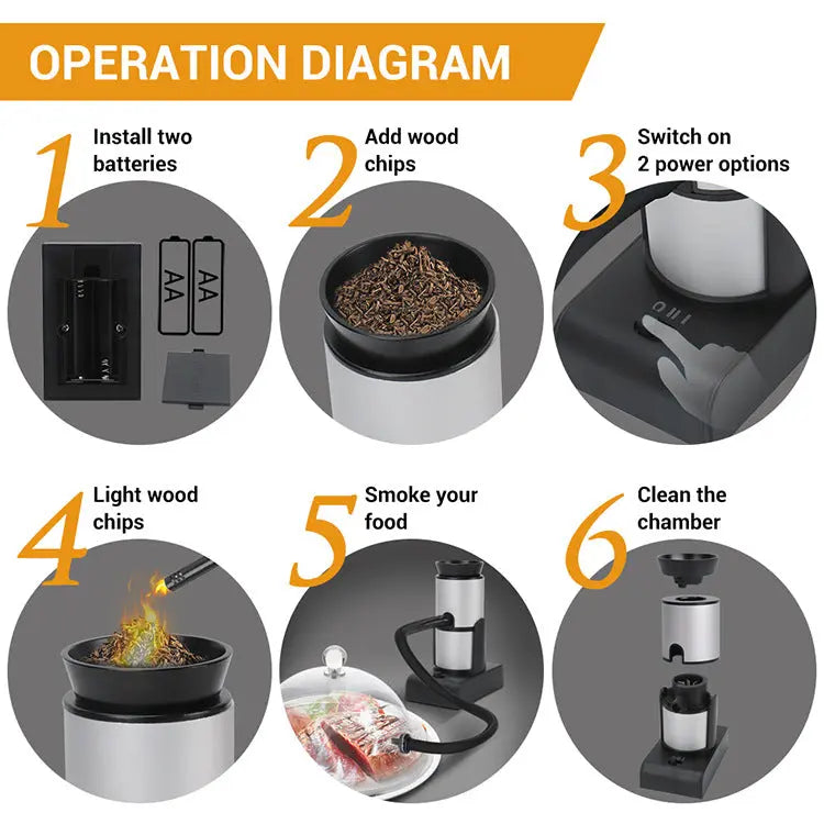 Shift Smoker Molecular Cooking Tool - GLR SHOPPING