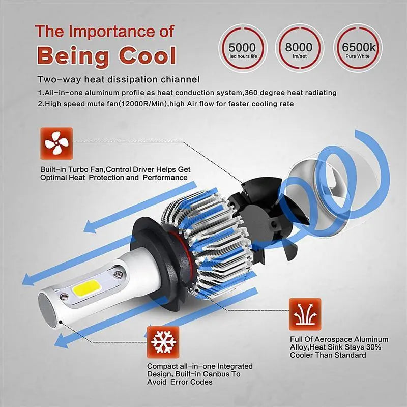 LED Car Headlight - GLR SHOPPING