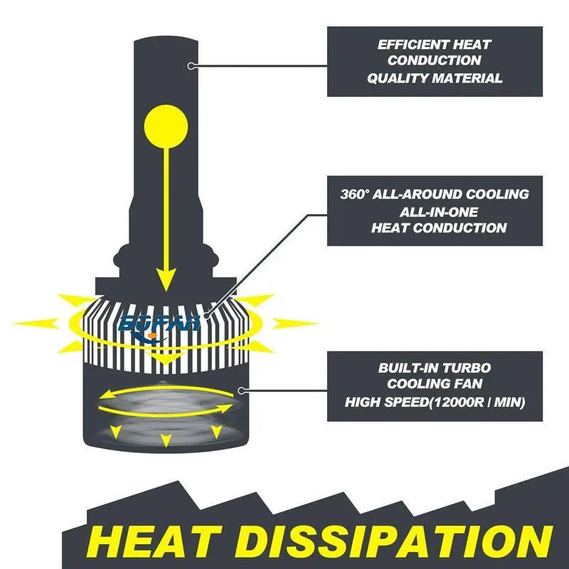 LED Car Headlight - GLR SHOPPING