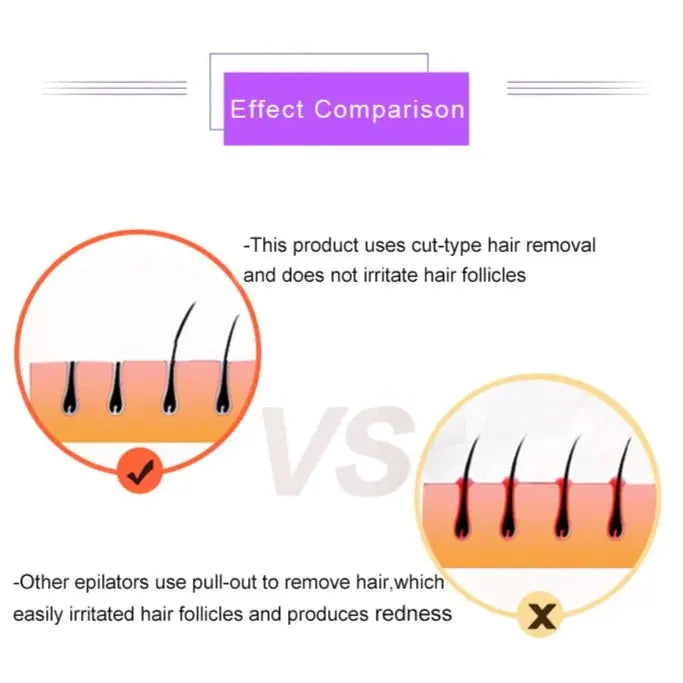 Painless Electric Laser Epilator For Women - GLR SHOPPING