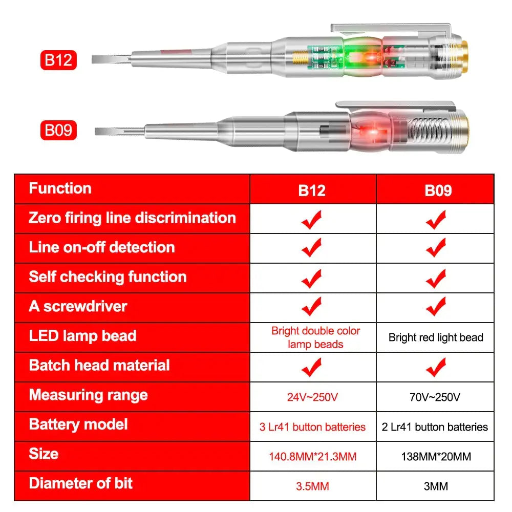 Smart Voltage Detector Set GLR SHOPPING