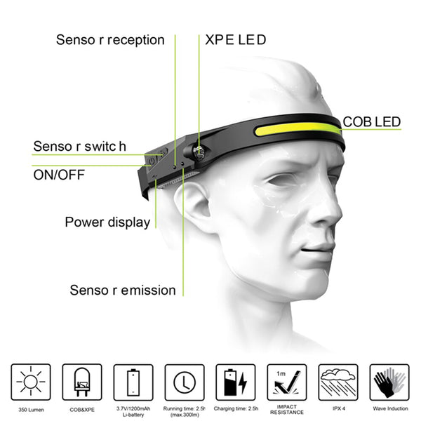 Led Sensor Headlamp Usb Rechargeable Headlight | Head Torch Motion