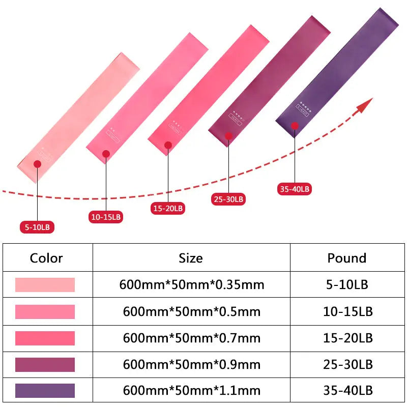 Fitness Resistance Band Tubes Gym Muscle Stretch Training Yoga Pull Rope Home Pilates Relax Exercise Rubber Tensile Expander - GLR SHOPPING